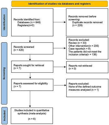 Simultaneous radical cystectomy and nephroureterectomy in the treatment of panurothelial carcinoma: a systematic review and single-arm meta-analysis